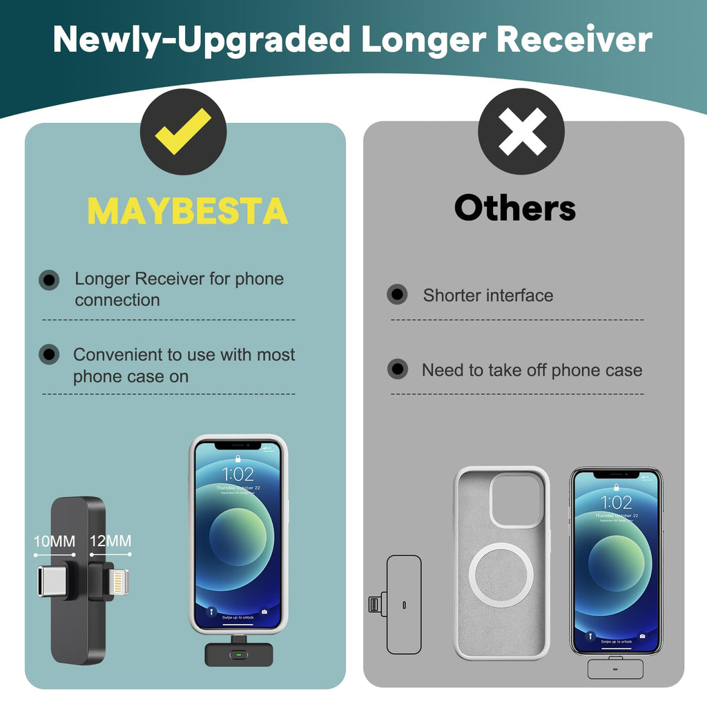 MAYBESTA 2 in 1 Wireless Mini Microphone for iPhone, iPad, Android Phone - Bluetooth Lavalier Lapel Mic for Video Recording - Clip on USB C Microphones for YouTube Tiktok Podcast Vlogging