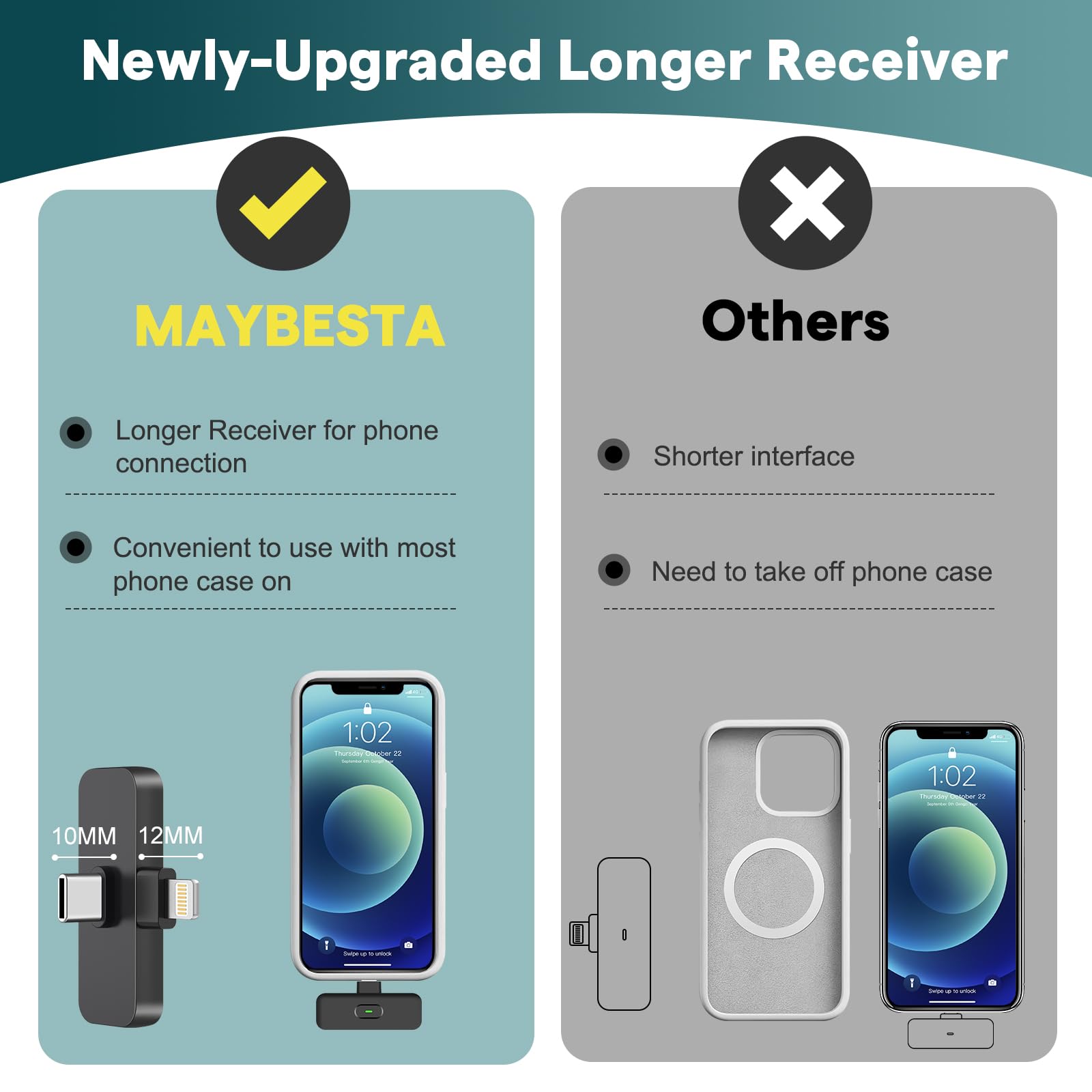 MAYBESTA 2 in 1 Wireless Mini Microphone for iPhone, iPad, Android Phone - Bluetooth Lavalier Lapel Mic for Video Recording - Clip on USB C Microphones for YouTube Tiktok Podcast Vlogging